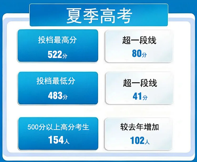 高职发展智库 高职发展智库