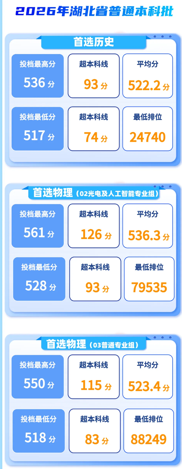 高职发展智库 高职发展智库