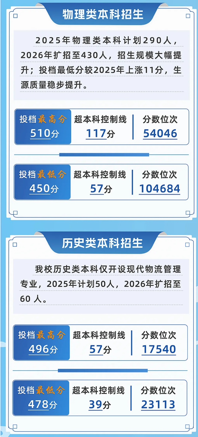 高职发展智库 高职发展智库