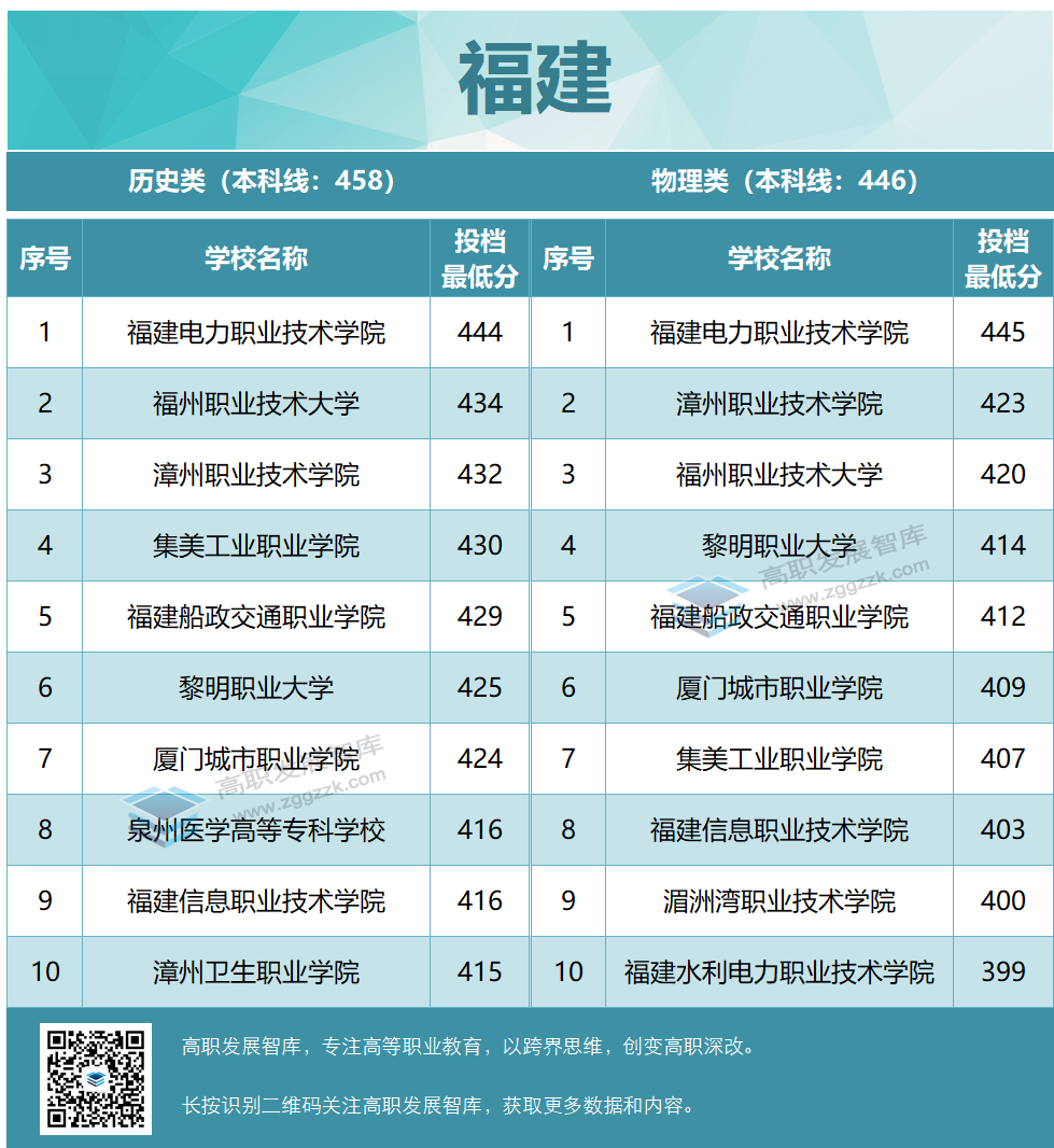 高职发展智库